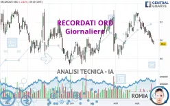 RECORDATI ORD - Giornaliero