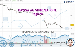 BAYWA AG VINK.NA. O.N. - Daily