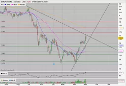 BANCA SISTEMA - Journalier