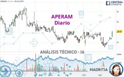 APERAM - Diario