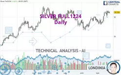 SILVER FULL0325 - Daily