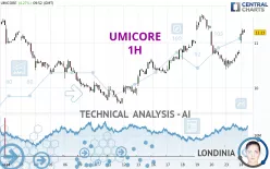 UMICORE - 1H