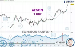 AEGON - 1 uur