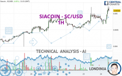 SIACOIN - SC/USD - 1H