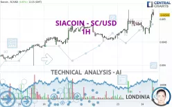 SIACOIN - SC/USD - 1H