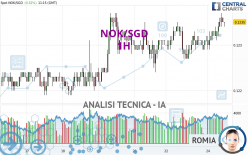 NOK/SGD - 1H