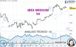 IBEX MEDIUM - 1H