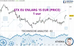 STX EU ENLARG 15 EUR (PRICE) - 1 uur