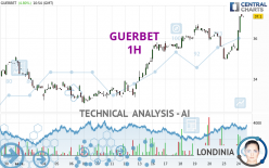 GUERBET - 1H