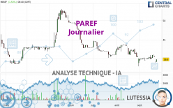 PAREF - Dagelijks