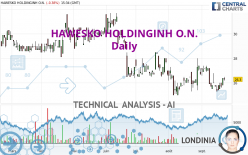 HAWESKO HOLDINGINH O.N. - Daily