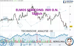 ELMOS SEMICOND. INH O.N. - Täglich