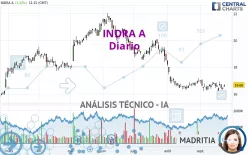 INDRA A - Diario