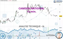 CAMDEN NATIONAL - 15 min.