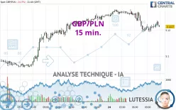 GBP/PLN - 15 min.