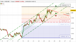 CHILIZ - CHZ/USD - 1 Std.