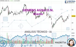 SIEMENS AGNA O.N. - Diario