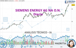 SIEMENS ENERGY AG NA O.N. - Dagelijks