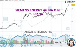 SIEMENS ENERGY AG NA O.N. - Diario