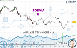 FORVIA - 1H