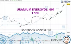 URANIUM ENERGYDL-.001 - 1 Std.