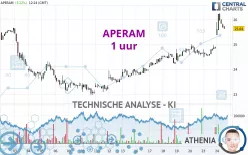 APERAM - 1H