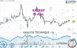 KALRAY - 15 min.