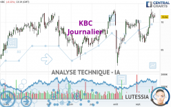 KBC - Journalier