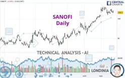 SANOFI - Daily