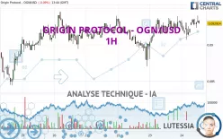 ORIGIN PROTOCOL - OGN/USD - 1H