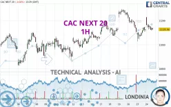 CAC NEXT 20 - 1H