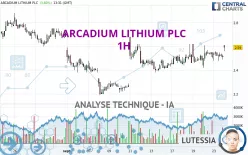 ARCADIUM LITHIUM PLC - 1H