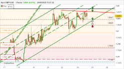 GBP/CAD - 1 uur