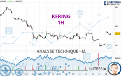 KERING - 1H