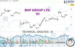 BHP GROUP LTD. - 1H