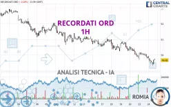 RECORDATI ORD - 1H