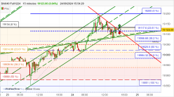 DAX40 FULL1224 - 15 min.