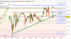 DOW JONES - MINI DJ30 FULL1224 - 15 min.