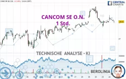 CANCOM SE O.N. - 1H