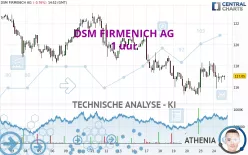 DSM FIRMENICH AG - 1 uur