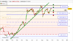 B. SABADELL - Daily