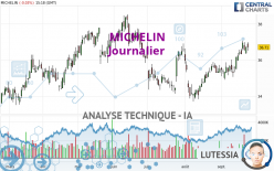 MICHELIN - Täglich