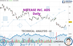 NETEASE INC. ADS - Daily