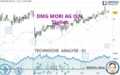 DMG MORI AG O.N. - Täglich