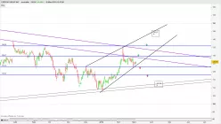 EXPEDIA GROUP INC. - Journalier