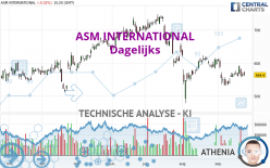 ASM INTERNATIONAL - Täglich