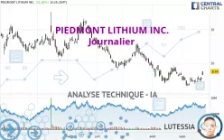 PIEDMONT LITHIUM INC. - Journalier