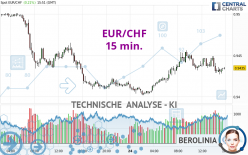 EUR/CHF - 15 min.