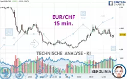 EUR/CHF - 15 min.