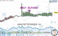 AELF - ELF/USD - 1H